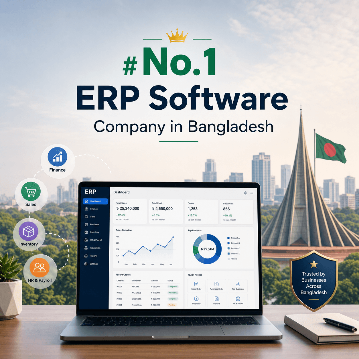 You are currently viewing No.1 ERP Software Company in Bangladesh