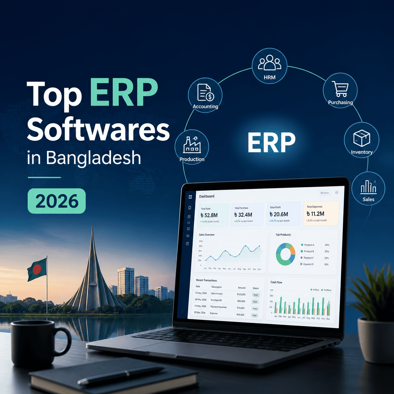 Read more about the article List of top ERP softwares in Bangladesh in 2026